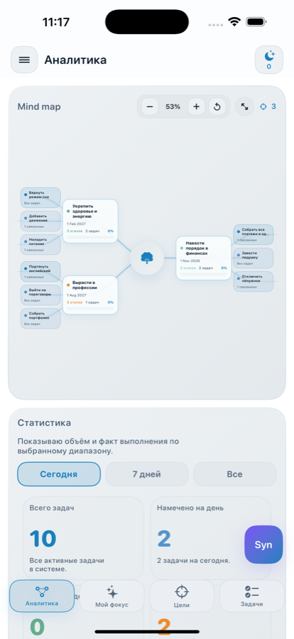 Экран аналитики: карта целей и статистика